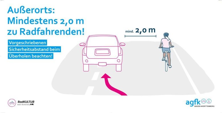 Beim Überholen außerorts muss Abstand von zwei Meter zum Fahrrad eingehalten werden